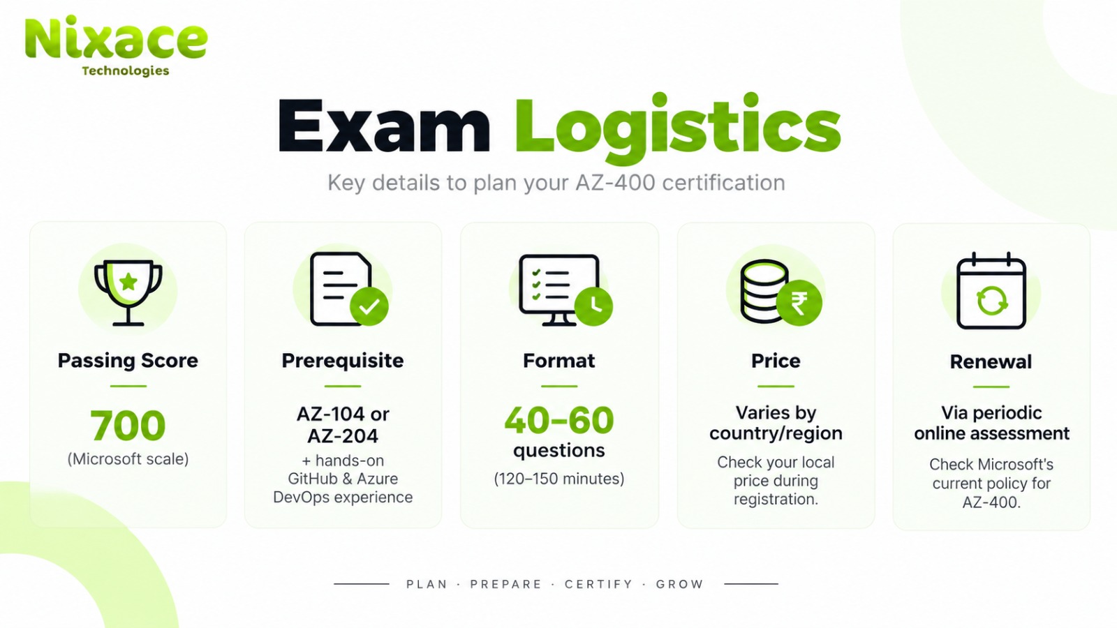AZ-400 exam logistics — cost, format, passing score, and renewal